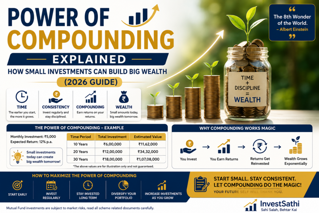 Power of Compounding Explained – How Small Investments Can Build Big Wealth (2026 Guide) | InvestSathi