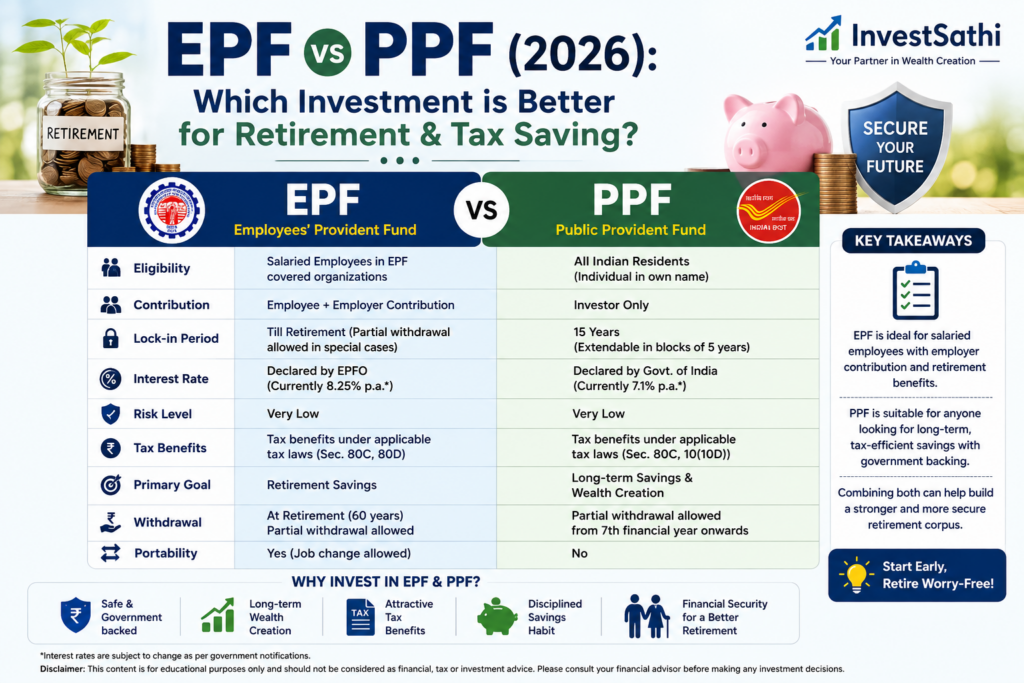EPF vs PPF (2026) featured image comparing Employees' Provident Fund and Public Provident Fund based on retirement planning, tax benefits, returns, eligibility, lock-in period, and long-term savings.