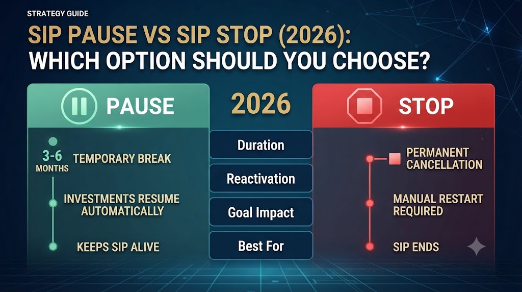 SIP Pause vs SIP Stop Explained (2026) | Mutual Fund SIP Guide | InvestSathi