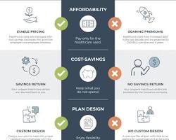 Infographic showing Phase 4 financial planning for protection, covering term insurance, health insurance, and income security for family wealth.