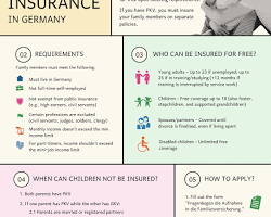Health and term insurance comparison guide and protection framework for family financial planning.