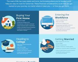Complete term insurance guide explaining pure protection, income replacement, and family financial security.